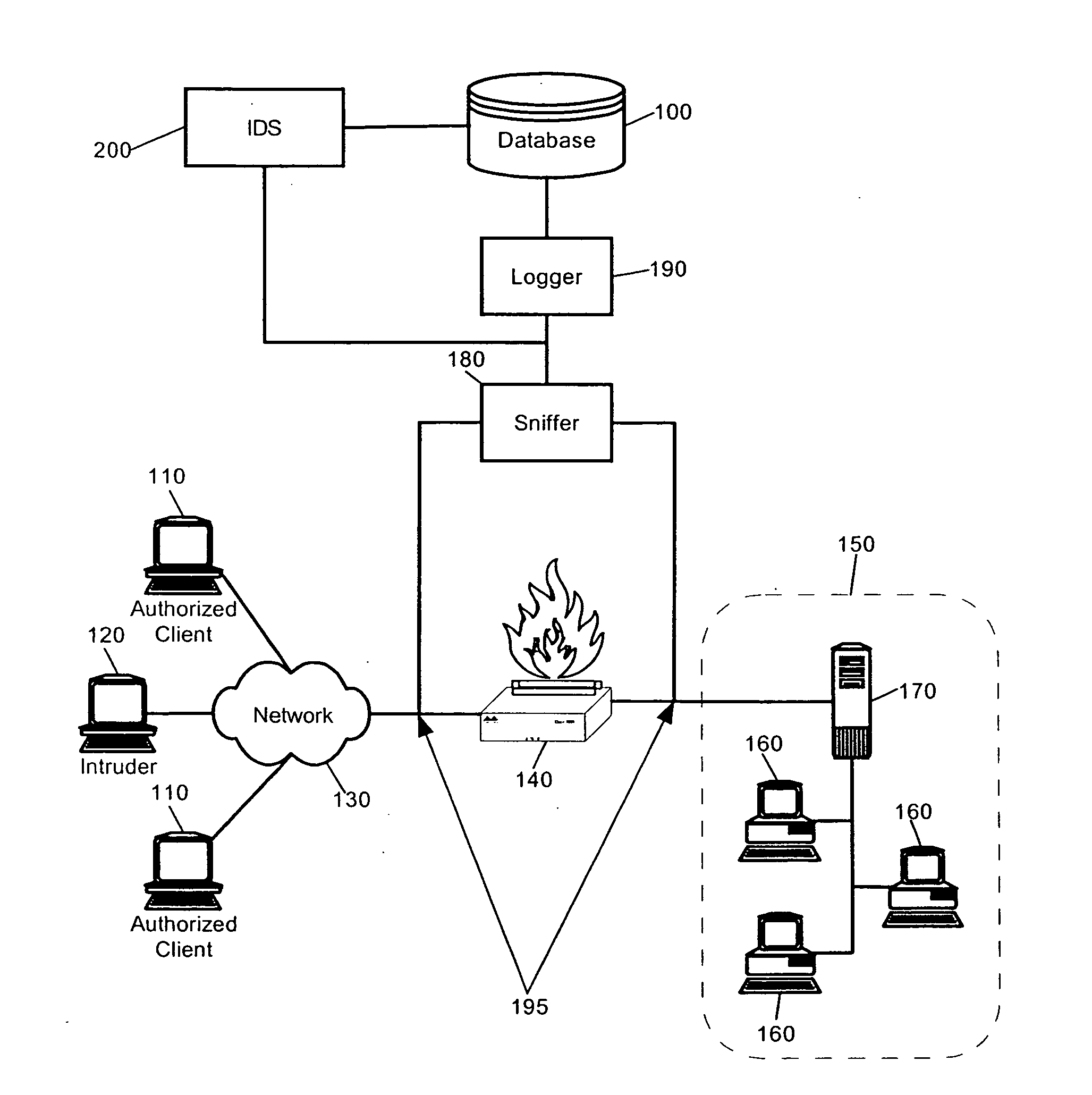 Intrusion detection system