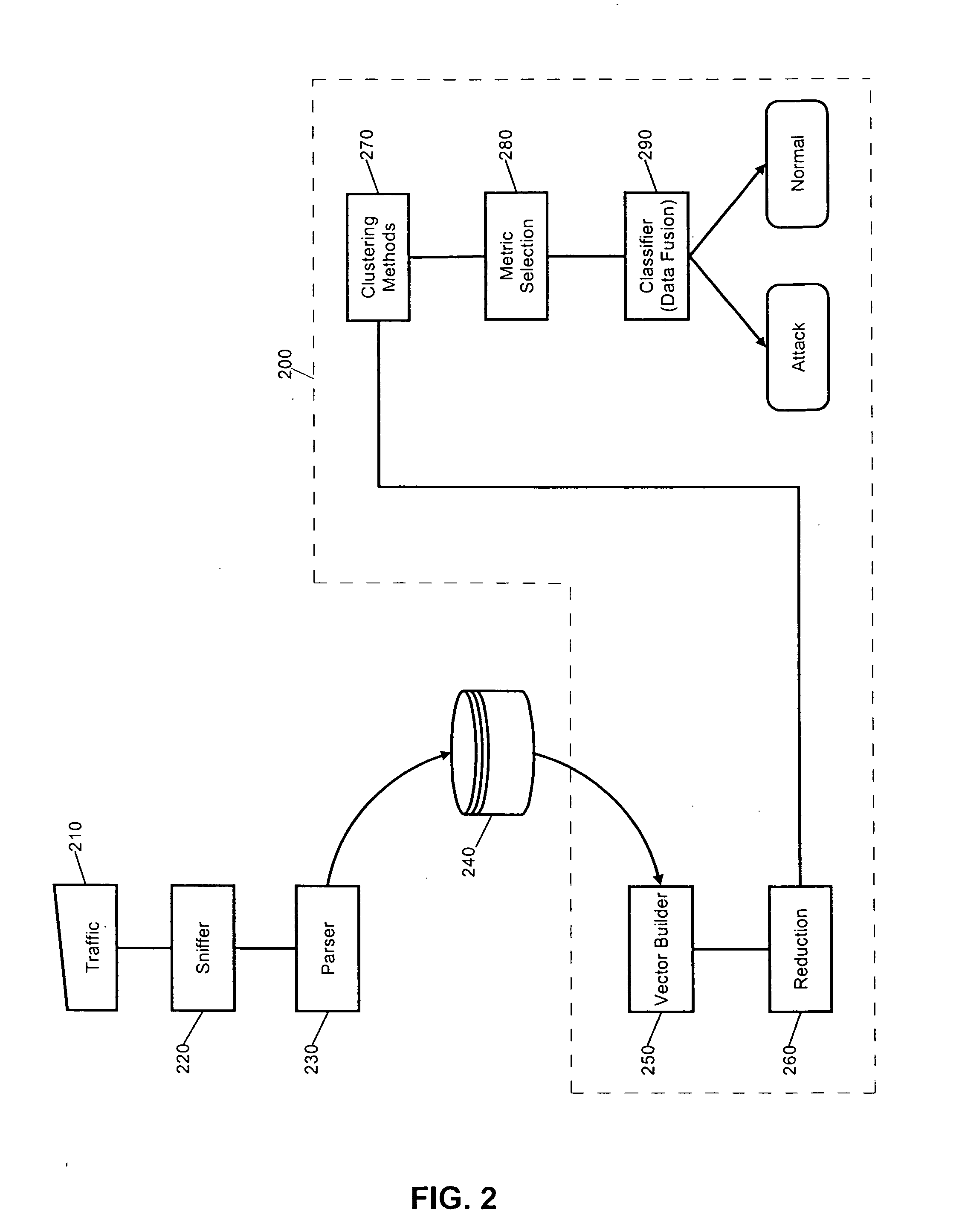 Intrusion detection system