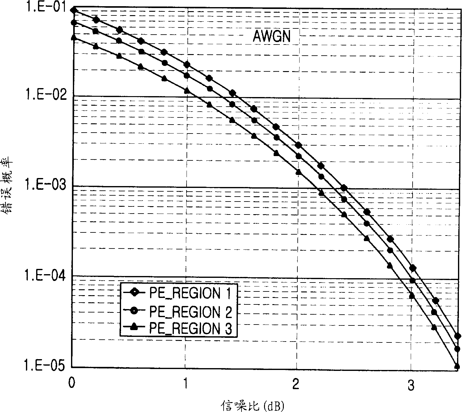 Method and apparatus for sending/receiving of block resending in mobile communication system