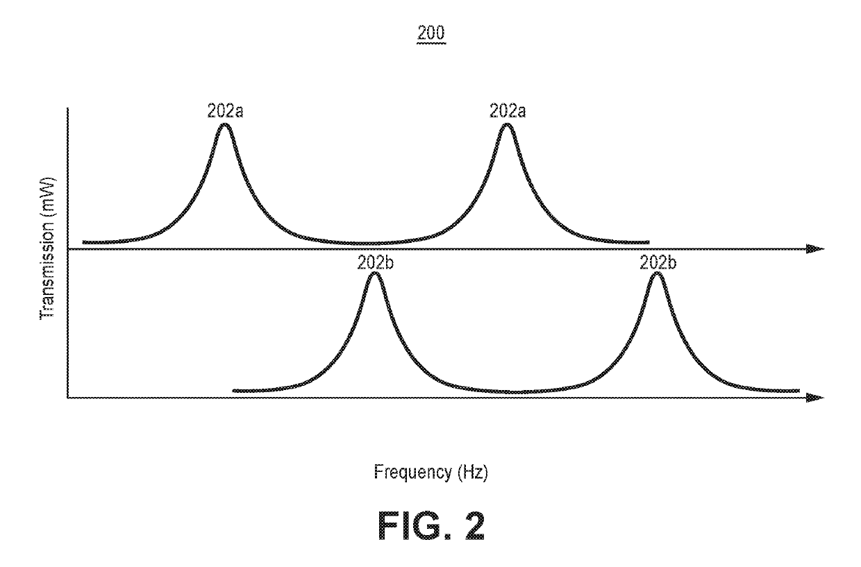 Resonant fiber optical gyroscope using antiresonant nodeless fiber