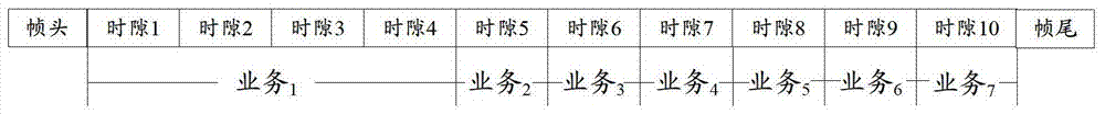 A kind of Ethernet mac frame data processing method and device