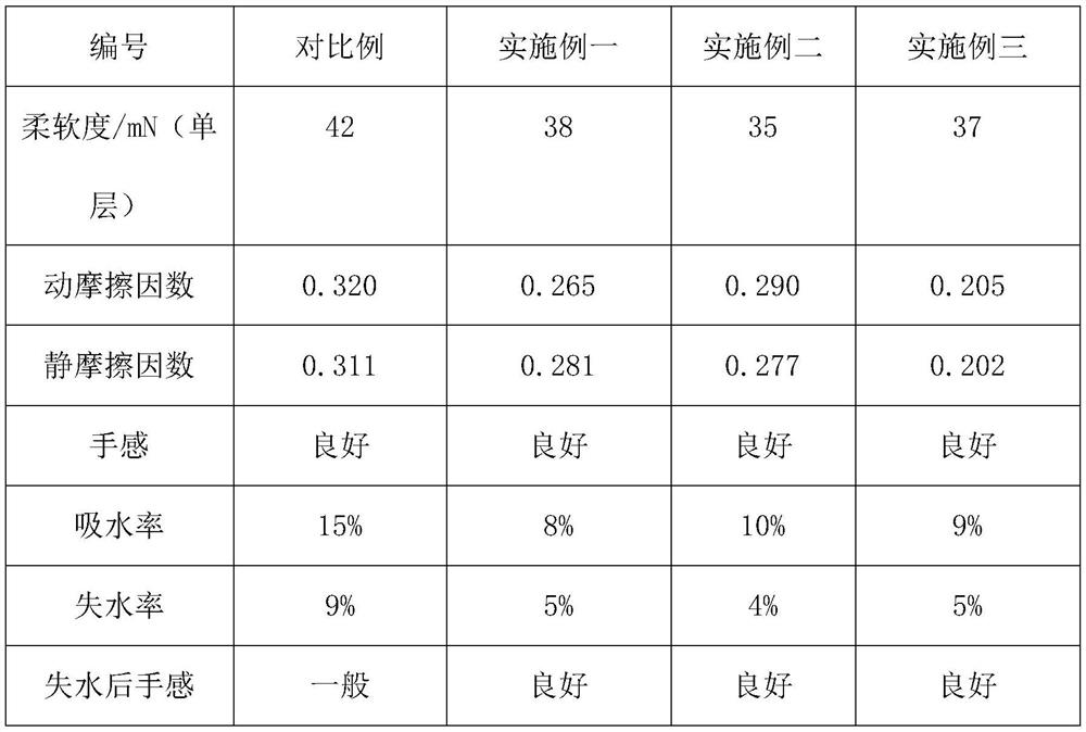 Treating agent for manufacturing soft tissues and preparation method of treating agent