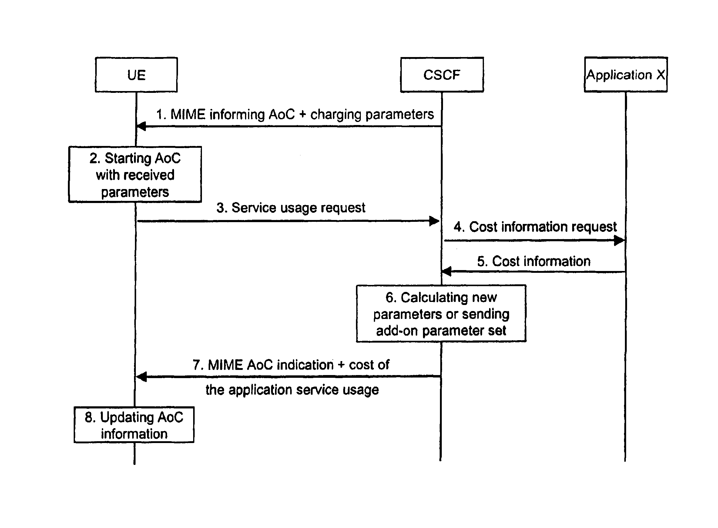 AoC in All-IP networks