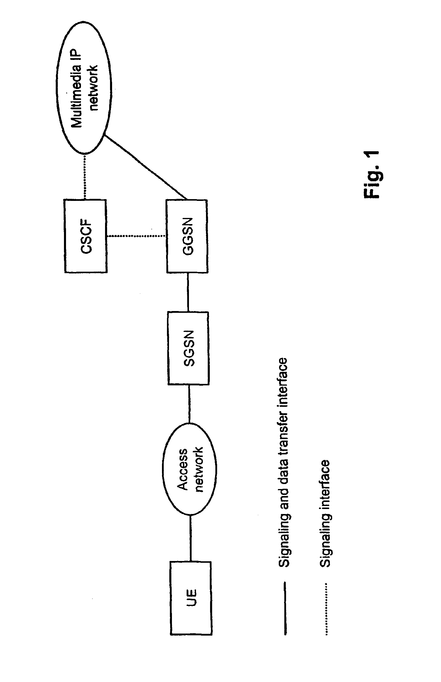 AoC in All-IP networks