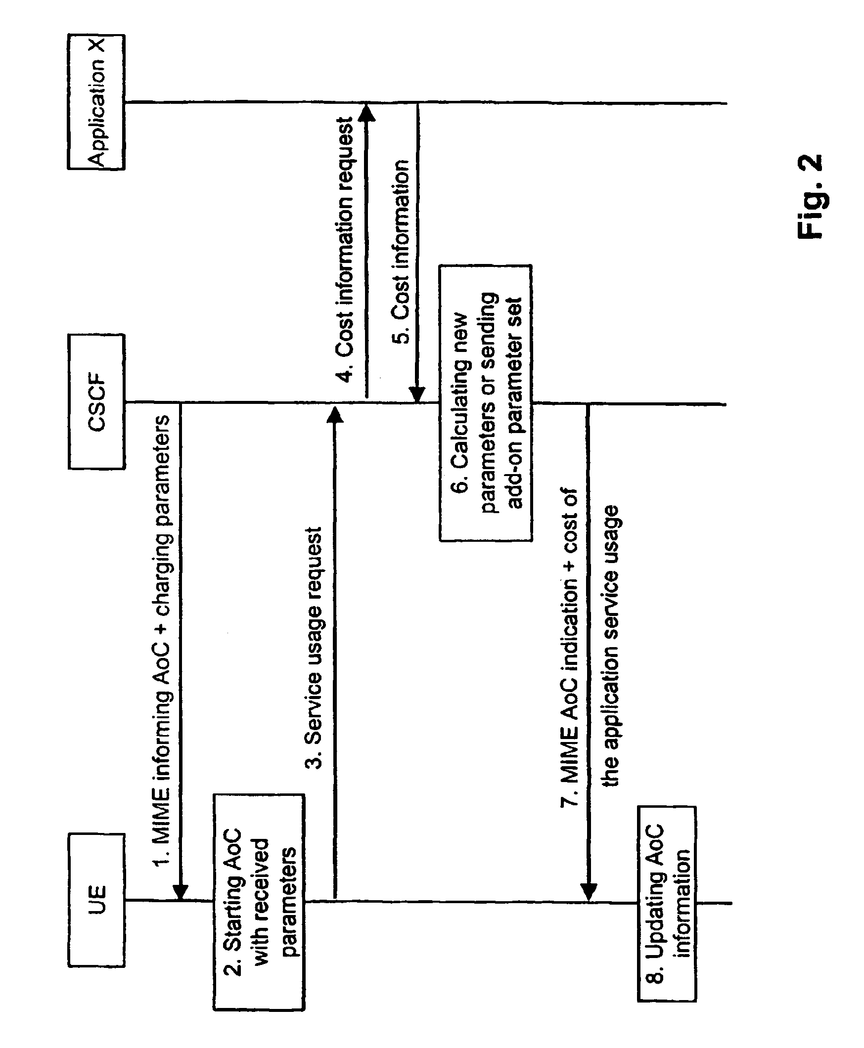 AoC in All-IP networks