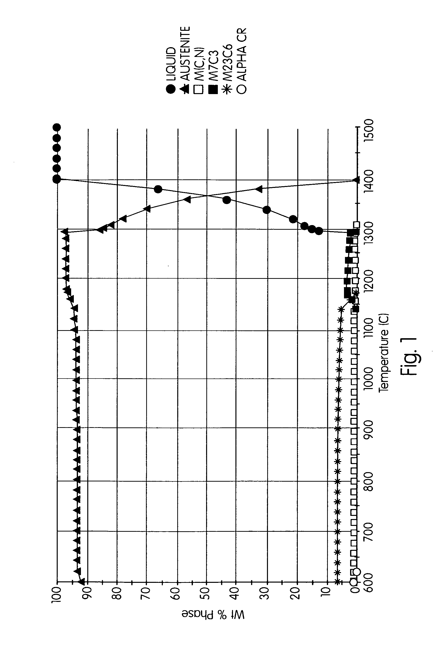 Cast heat-resistant austenitic steel with improved temperature creep properties and balanced alloying element additions and methodology for development of the same