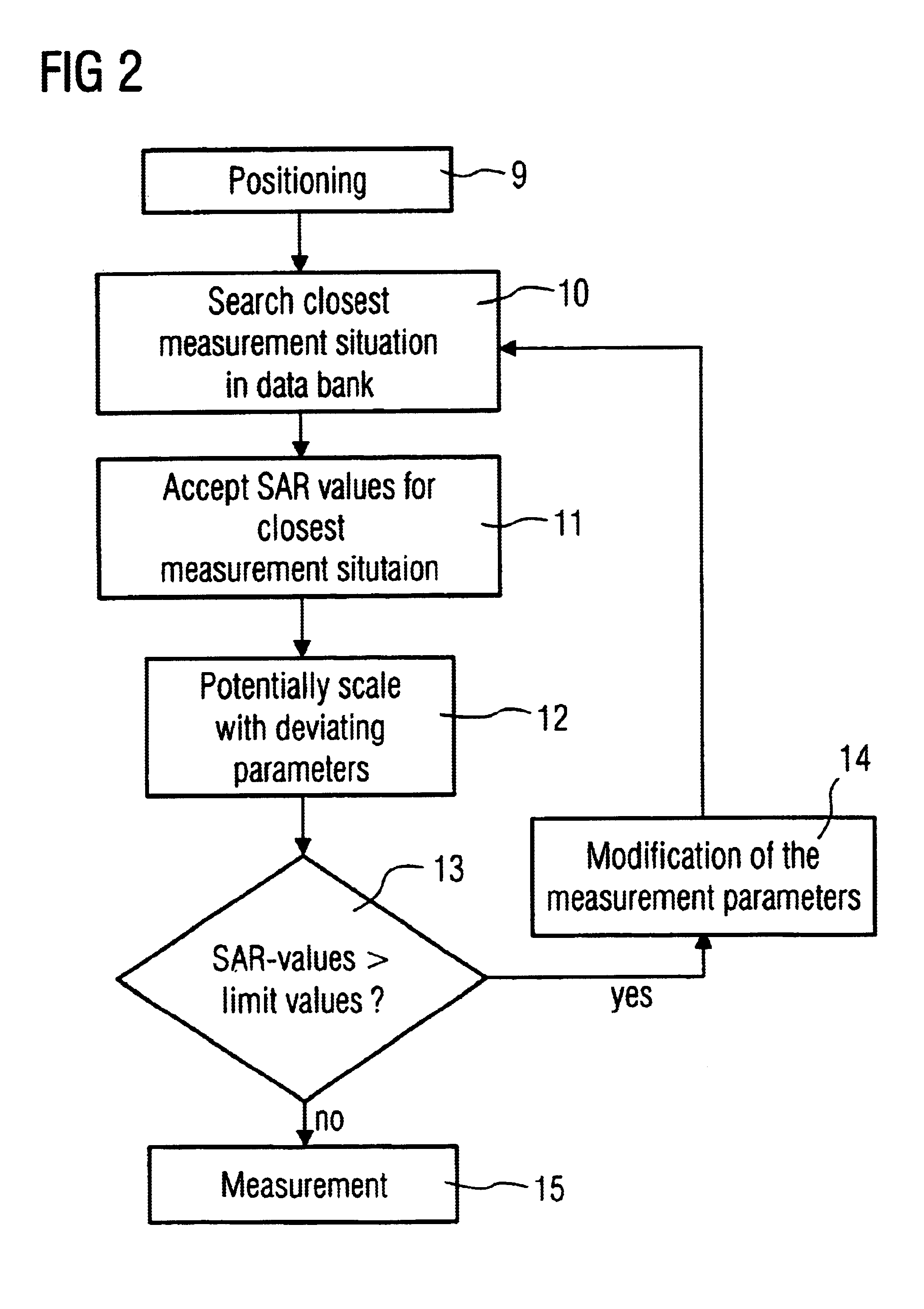 Magnetic resonance imaging apparatus and method with adherence to SAR limits