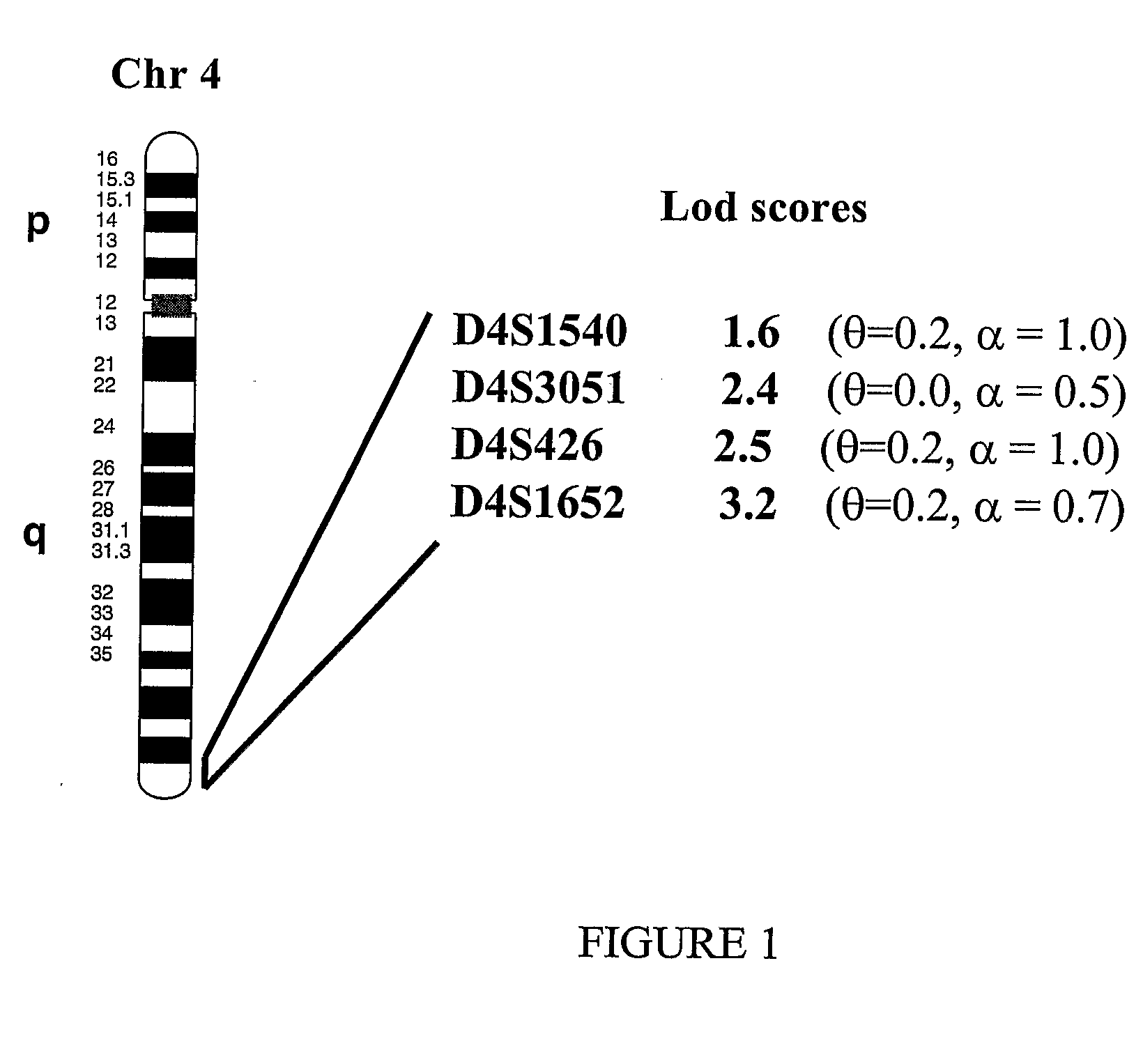 Assay For Bipolar Affective Disorder