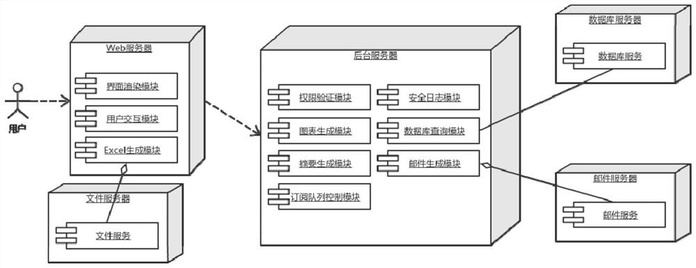 A data subscription method, device, server and system