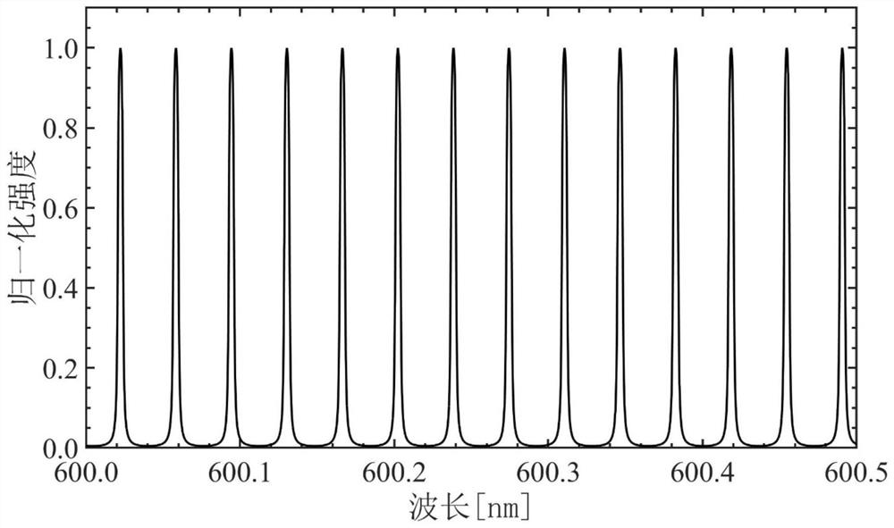 High-stability spectrograph wavelength calibration device