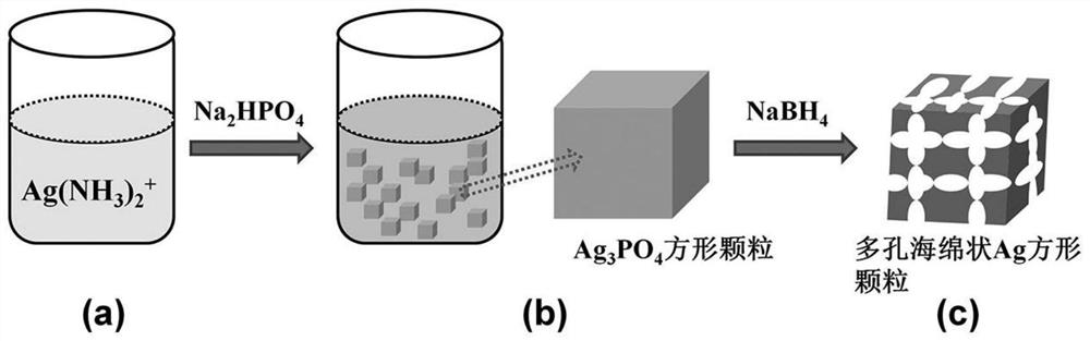 A kind of green preparation method and application of porous spongy ag square particles