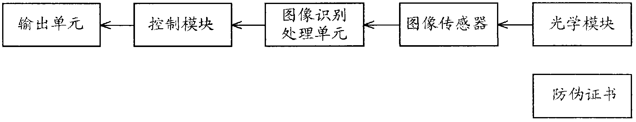 Anti-counterfeiting system used for anti-counterfeiting by matching relationship between micro image code and verification code