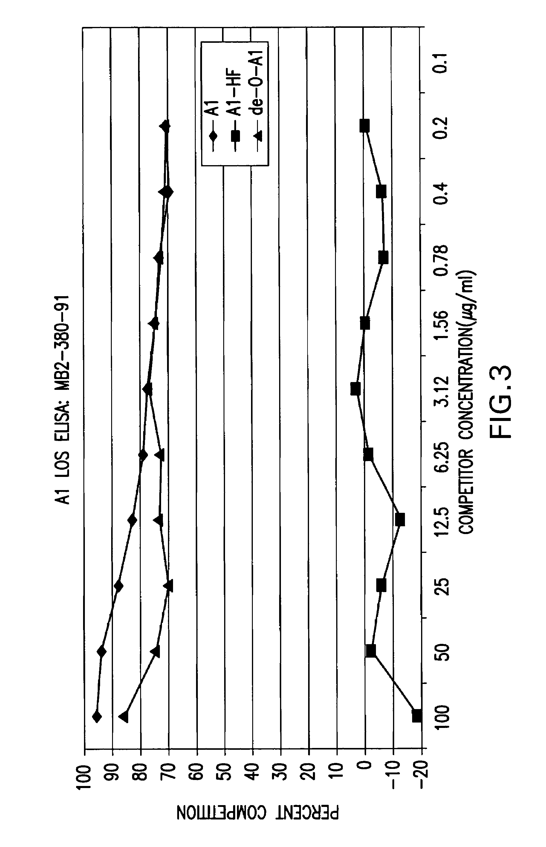 <i>Neisseria meningitidis </i>inner core lipo-oligosaccharide epitopes, multivalent conjugates thereof and immunogenic compositions thereof