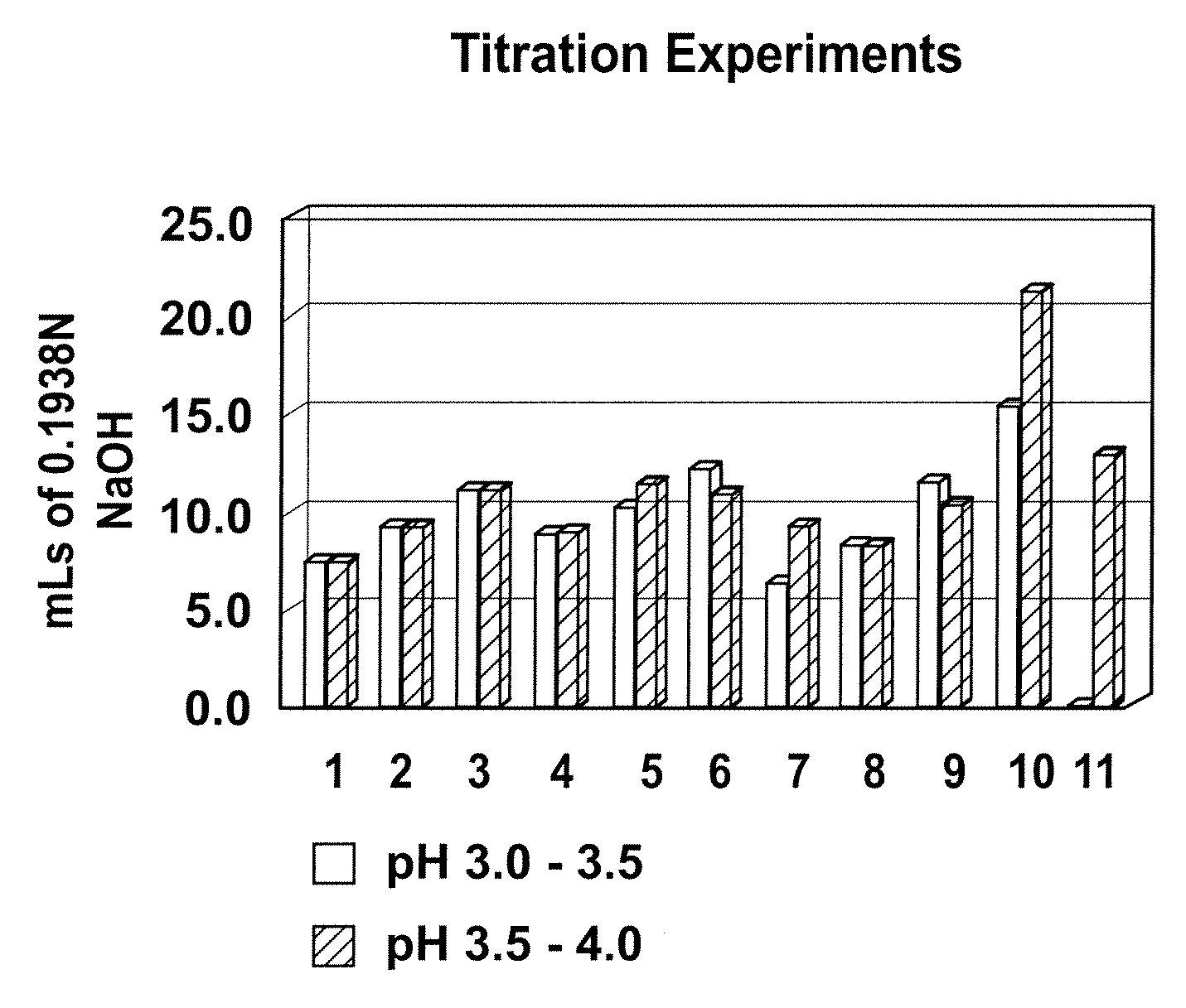 Compositions Having a High Antiviral and Antibacterial Efficacy