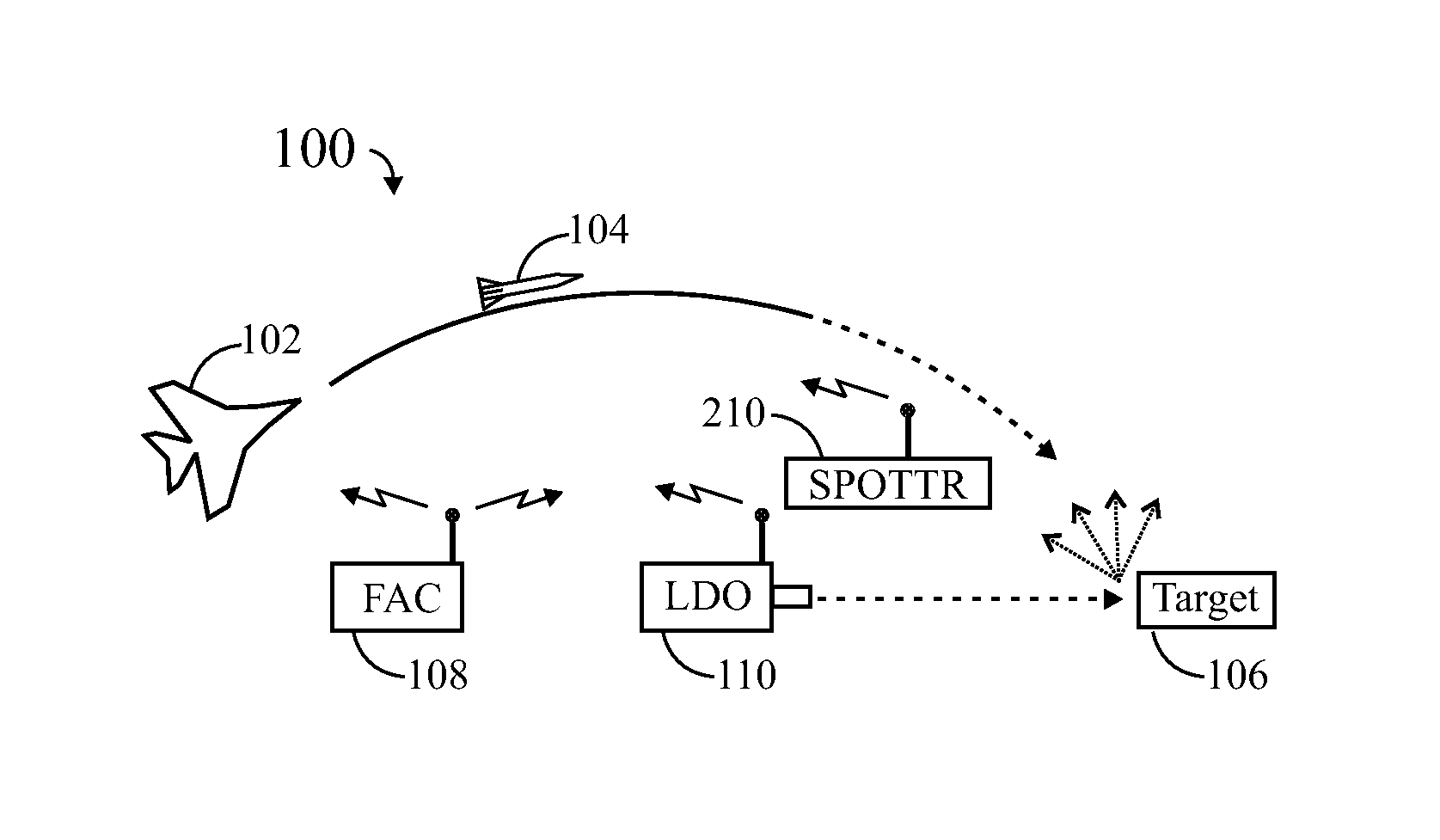 Laser spot tracking with off-axis angle detection