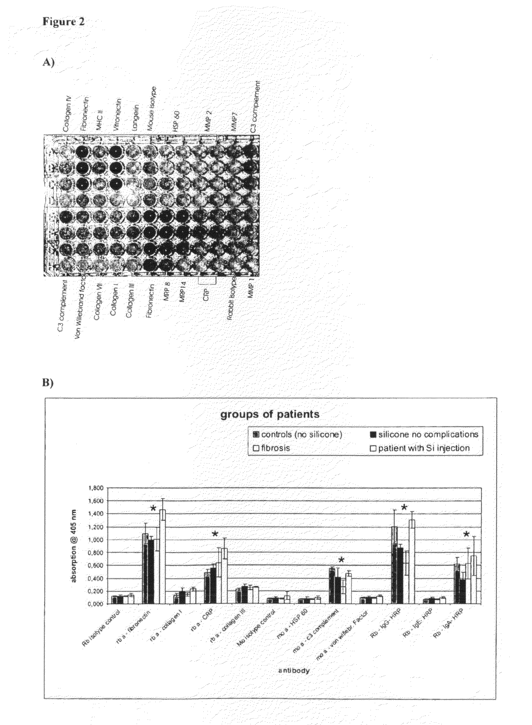 Test systems for the analysis of polypeptides and cells adhering to silicones