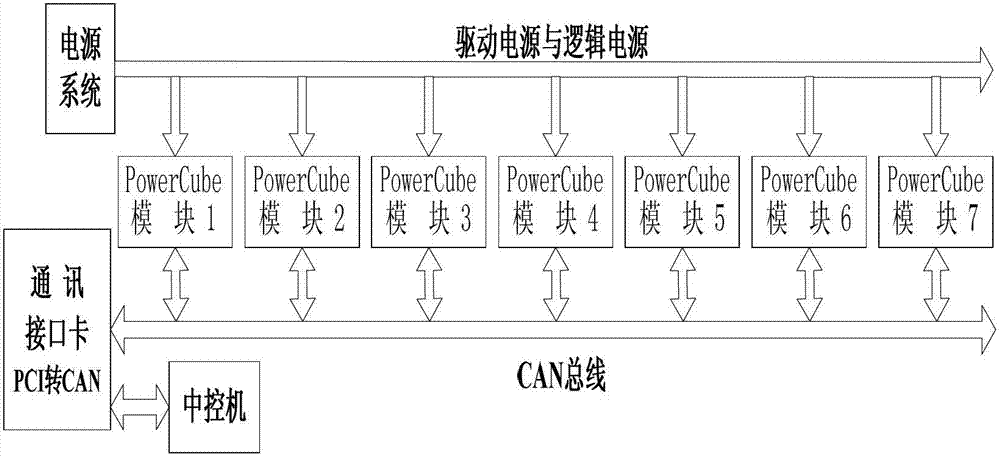 Man-machine cooperation device and method based on Kinect video camera