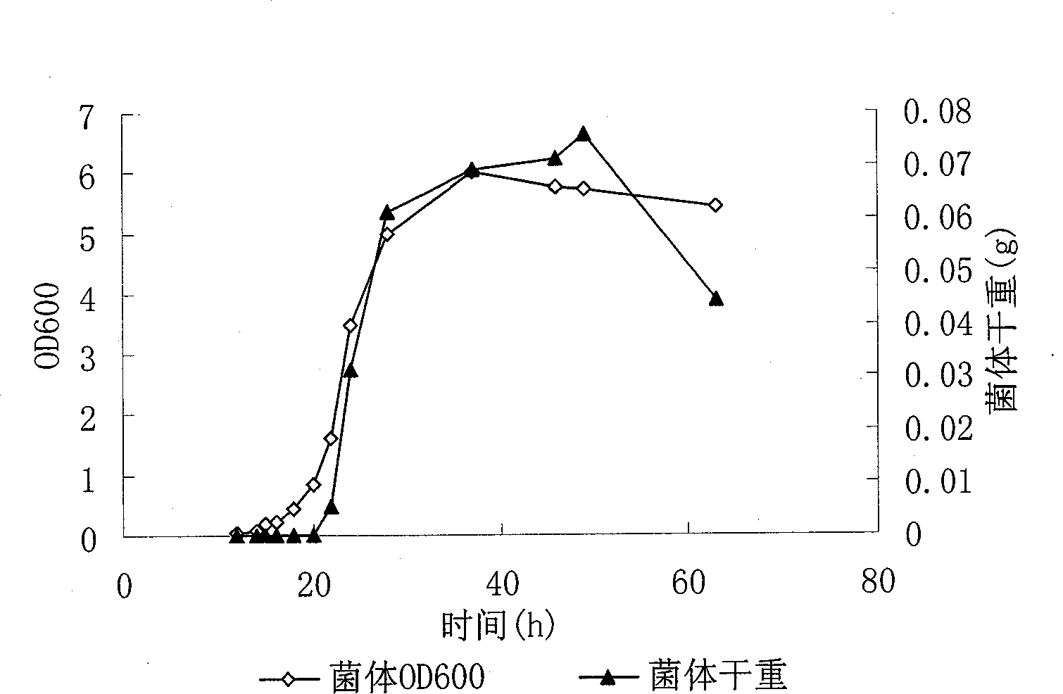 Pyridine degradable bacteria, complex bacterial agent thereof, preparation and use