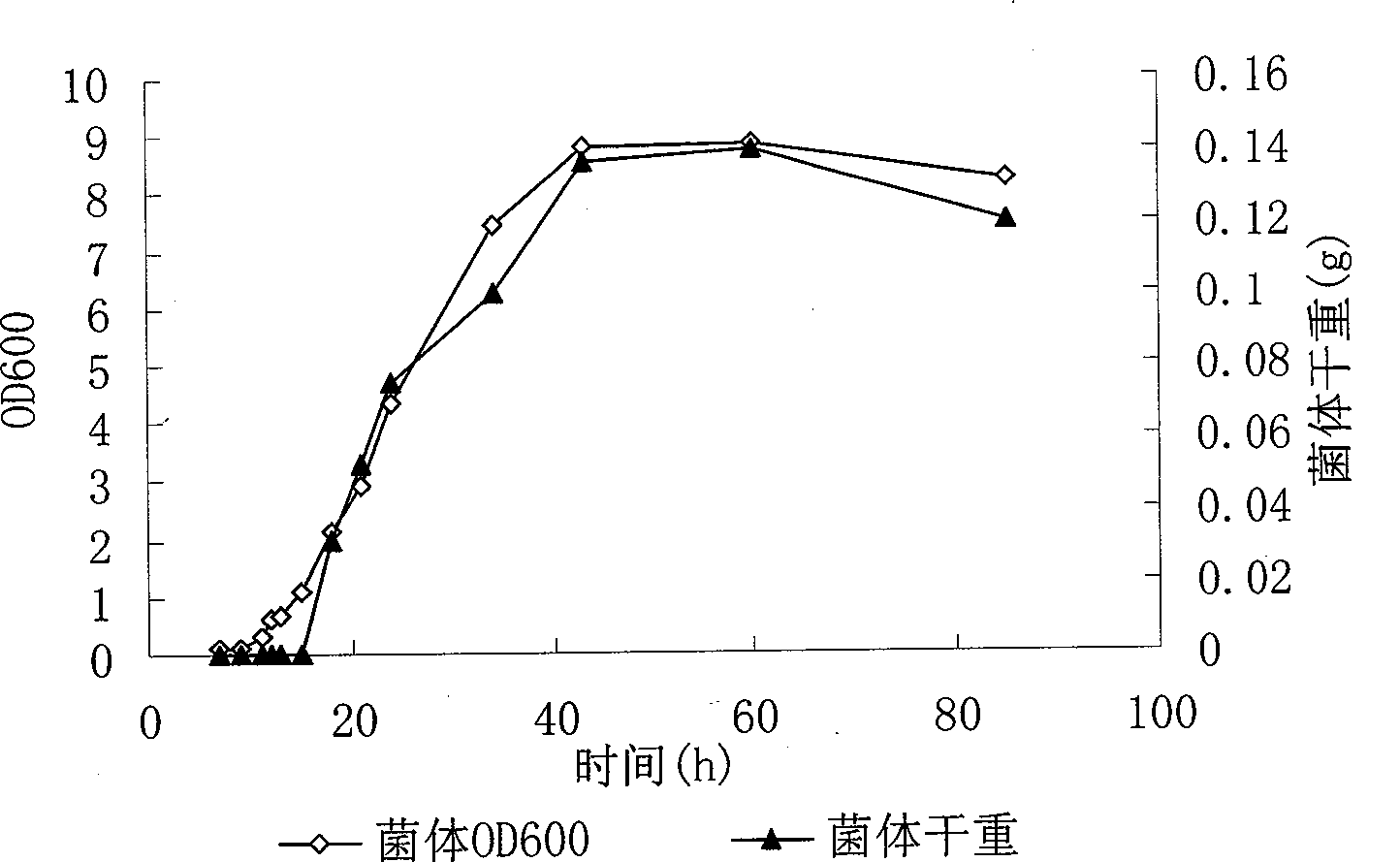 Pyridine degradable bacteria, complex bacterial agent thereof, preparation and use