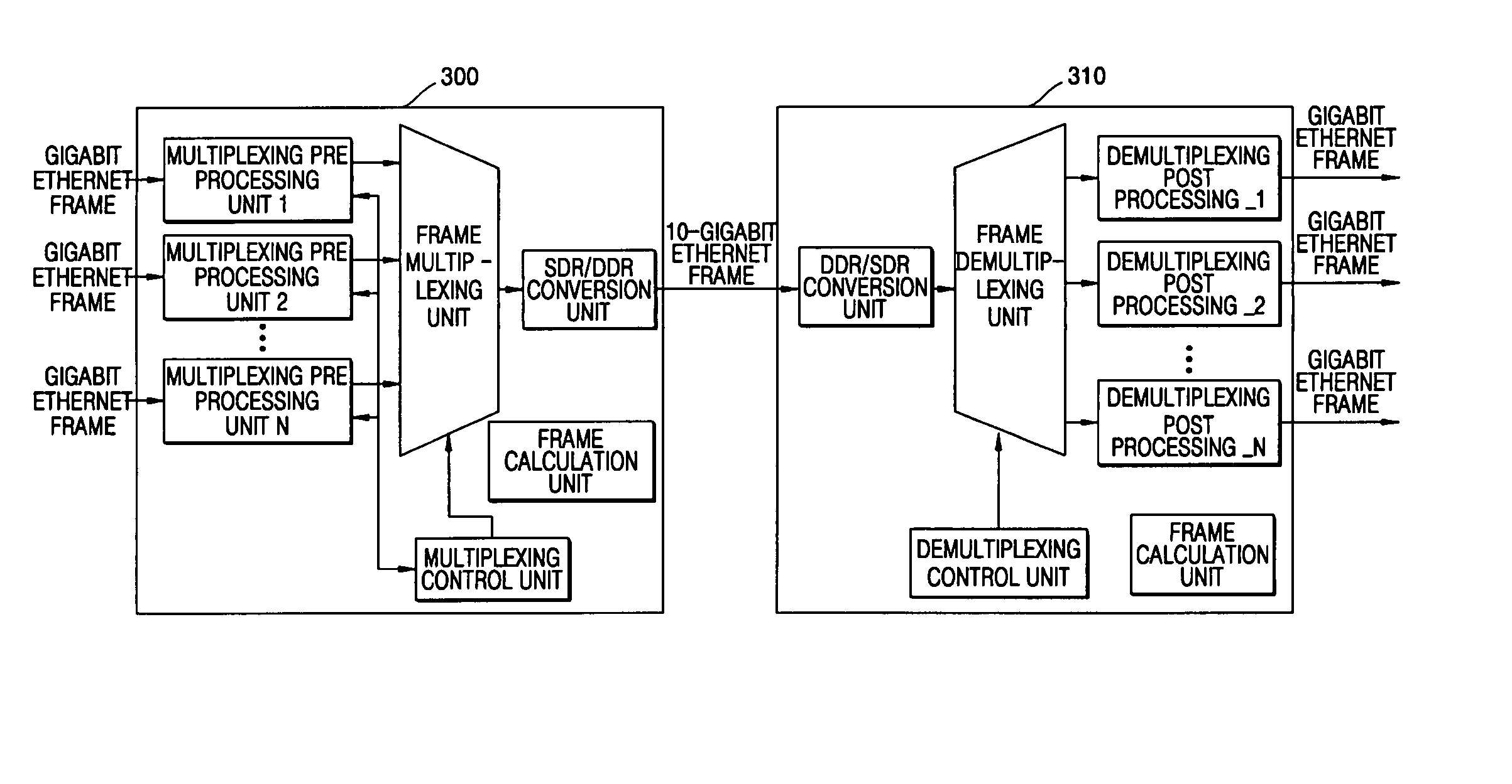 Apparatus for multiplexing Gigabit Ethernet frame and apparatus for demultiplexing 10-Gigabit Ethernet frame