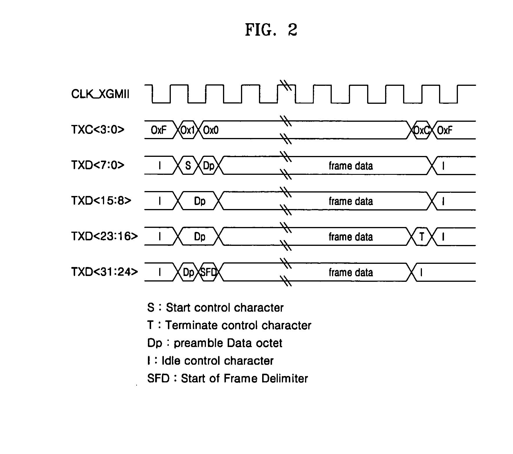 Apparatus for multiplexing Gigabit Ethernet frame and apparatus for demultiplexing 10-Gigabit Ethernet frame