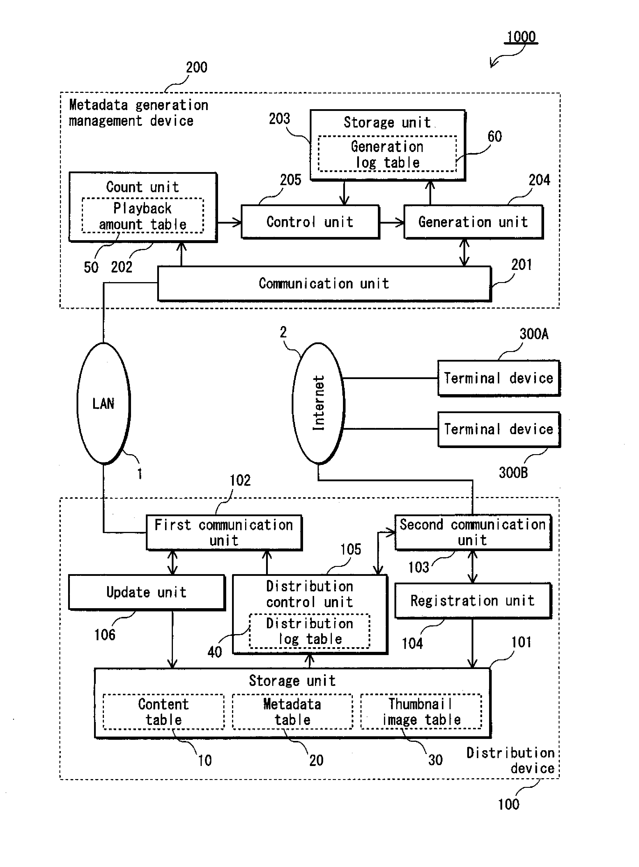 Metadata generation management device, metadata generation system, integrated circuit for managing generation of metadata, metadata generation management method, and program