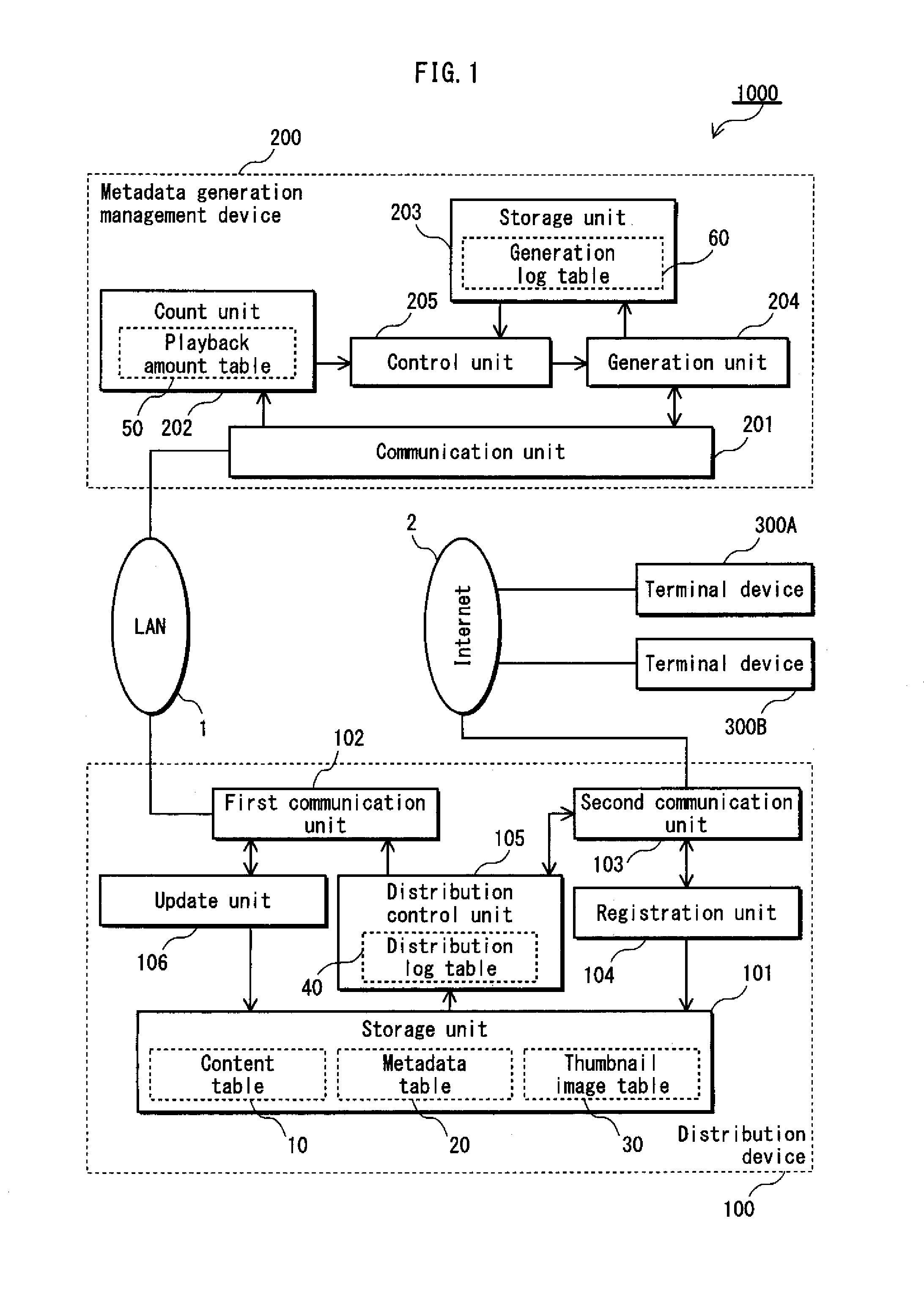 Metadata generation management device, metadata generation system, integrated circuit for managing generation of metadata, metadata generation management method, and program