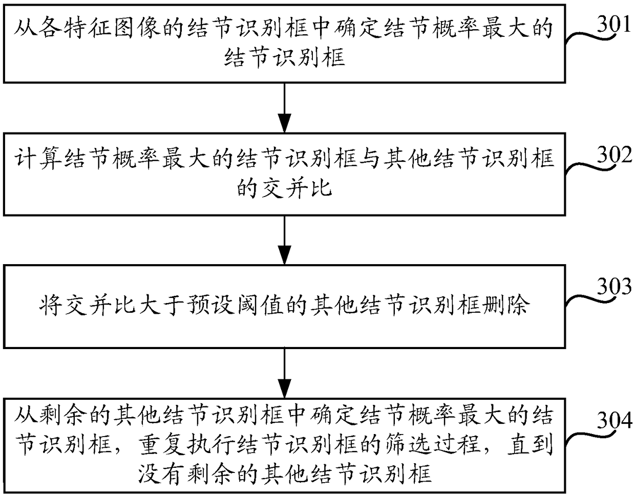 Nodule detection method and device