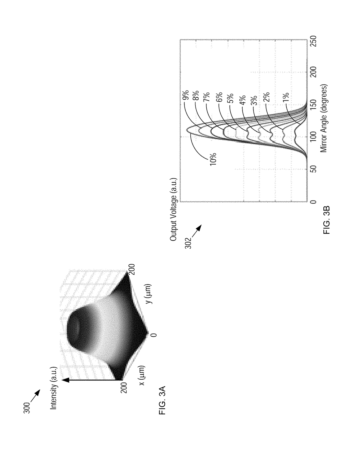 Eye-tracking system and method therefor