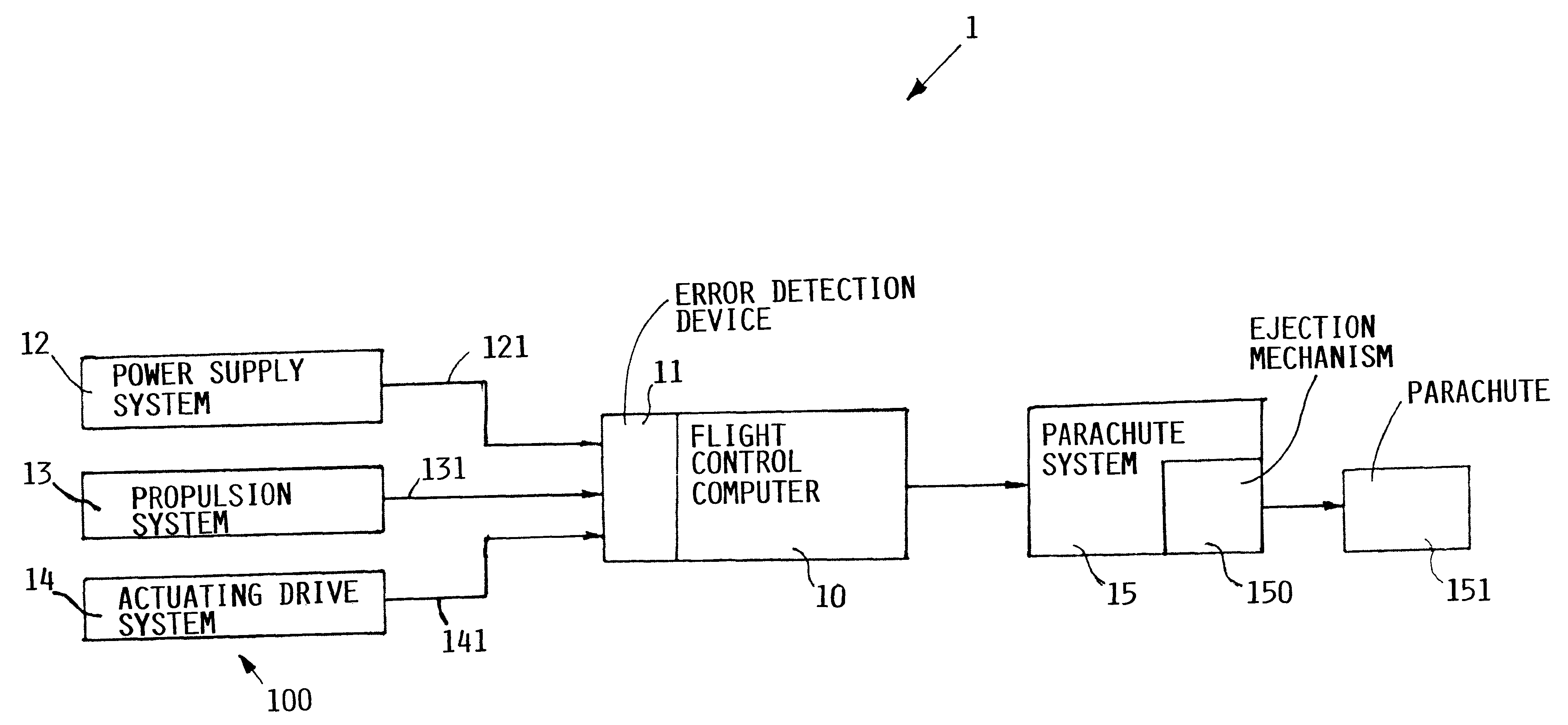 Method for deploying a parachute on a drone