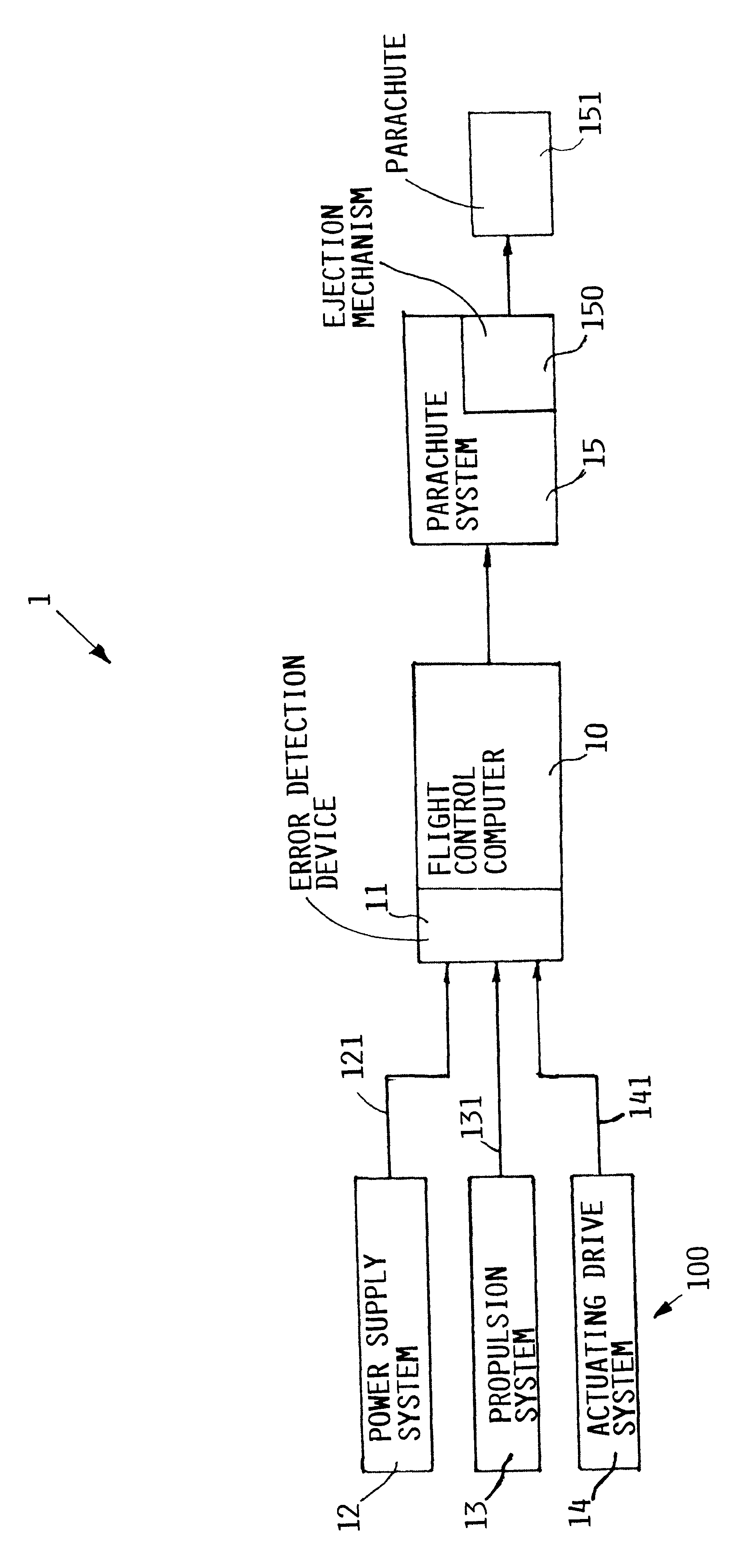 Method for deploying a parachute on a drone