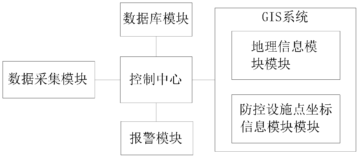 Agricultural non-point source pollution prevention and control method based on GIS