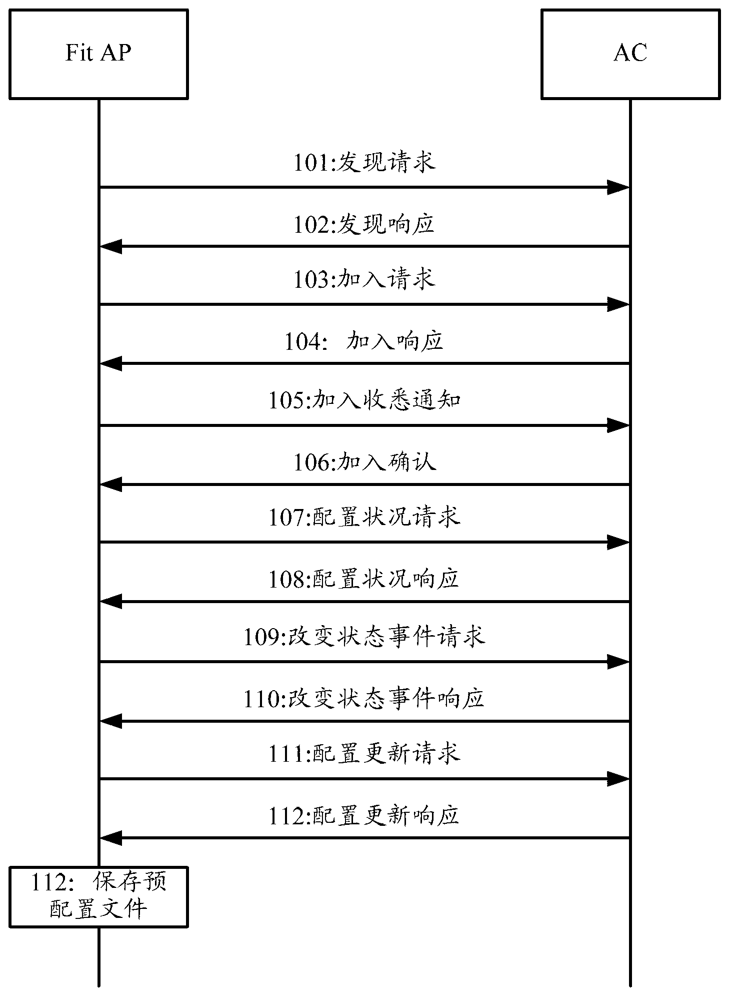 Mesh points and configuration and issuing method thereof in WLN (Wireless Local Area Network) mesh network