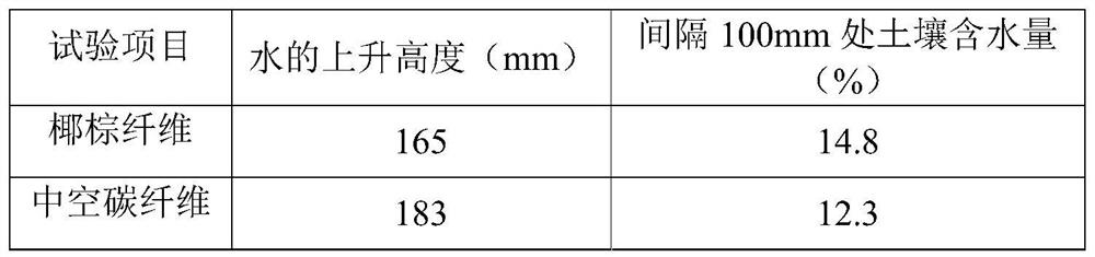 Road with seepage and storage functions and construction method thereof