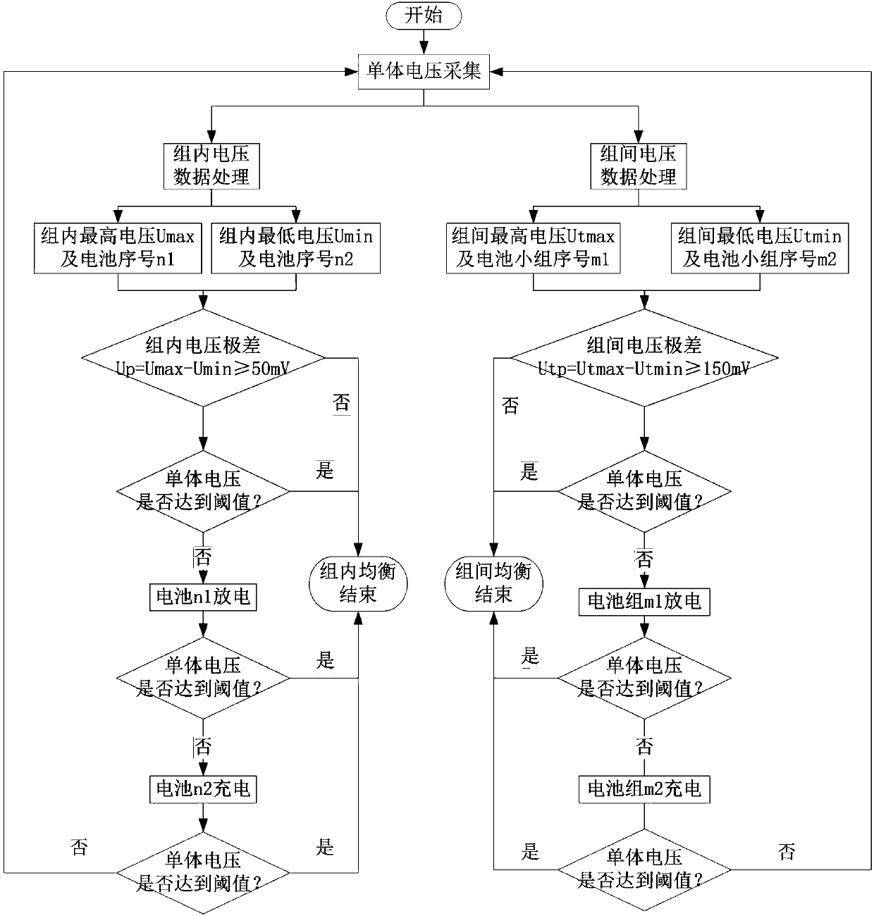 Energy storage battery pack equalization system