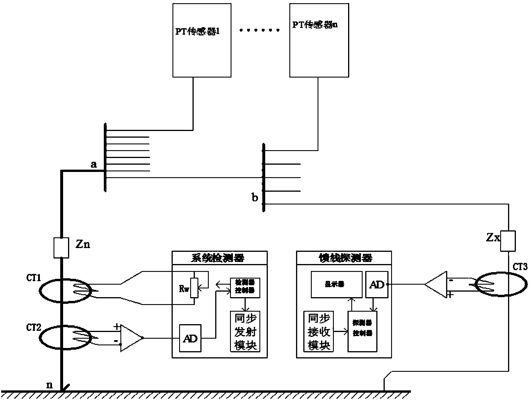 PT secondary circuit online N-line multipoint ground fault detection method and device