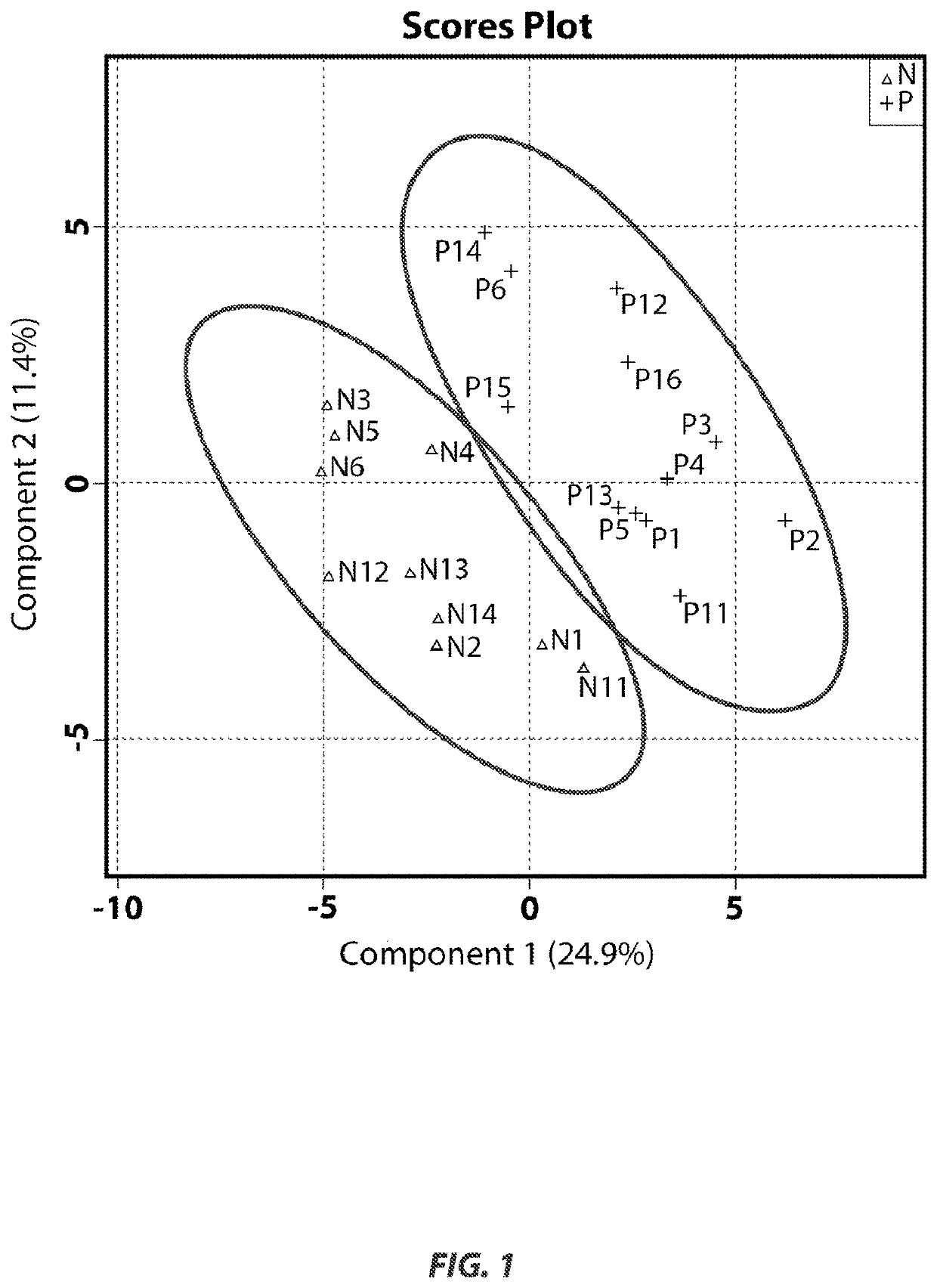 Uterine endometrial fluid for prediction of success in fertility treatment