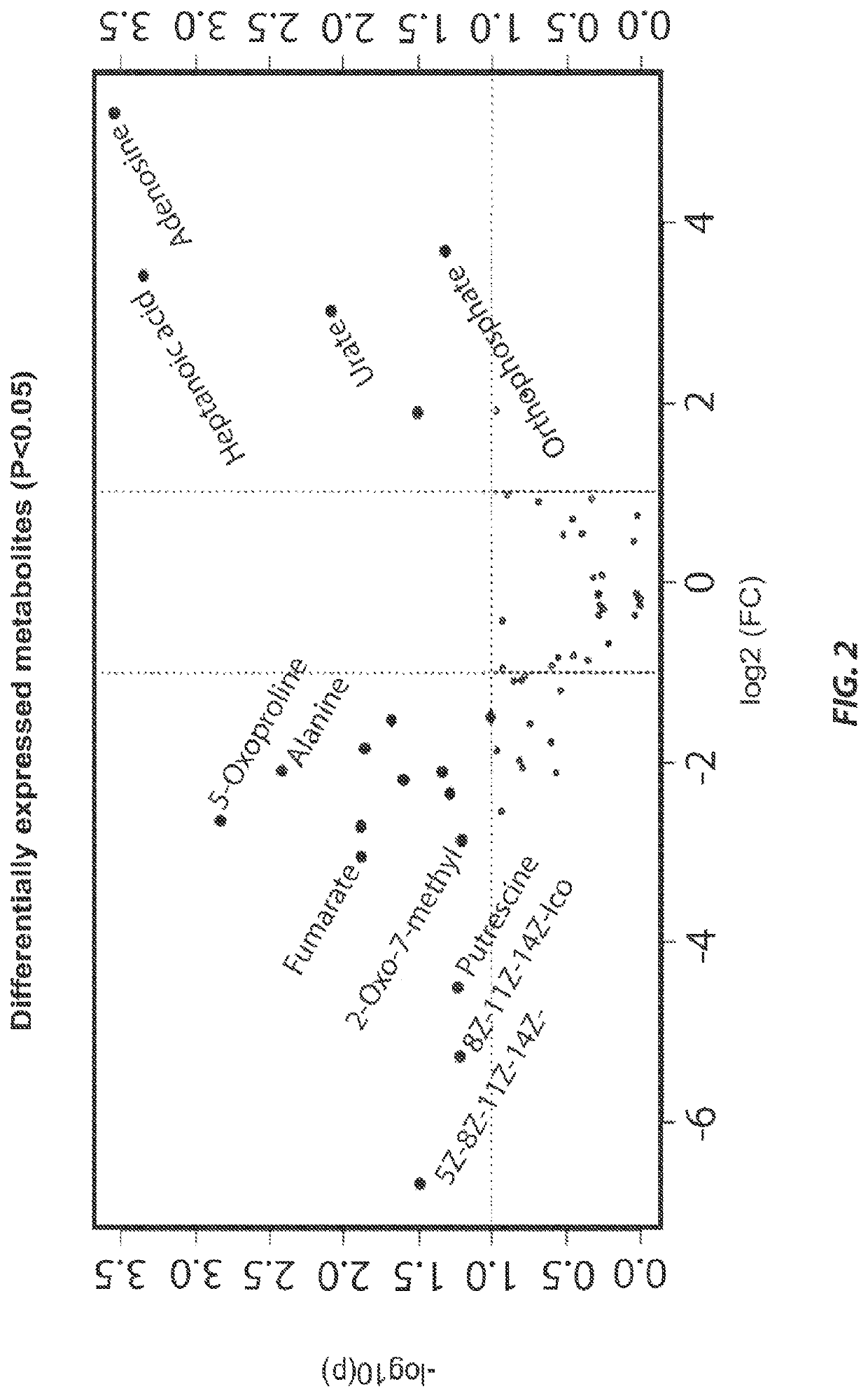 Uterine endometrial fluid for prediction of success in fertility treatment