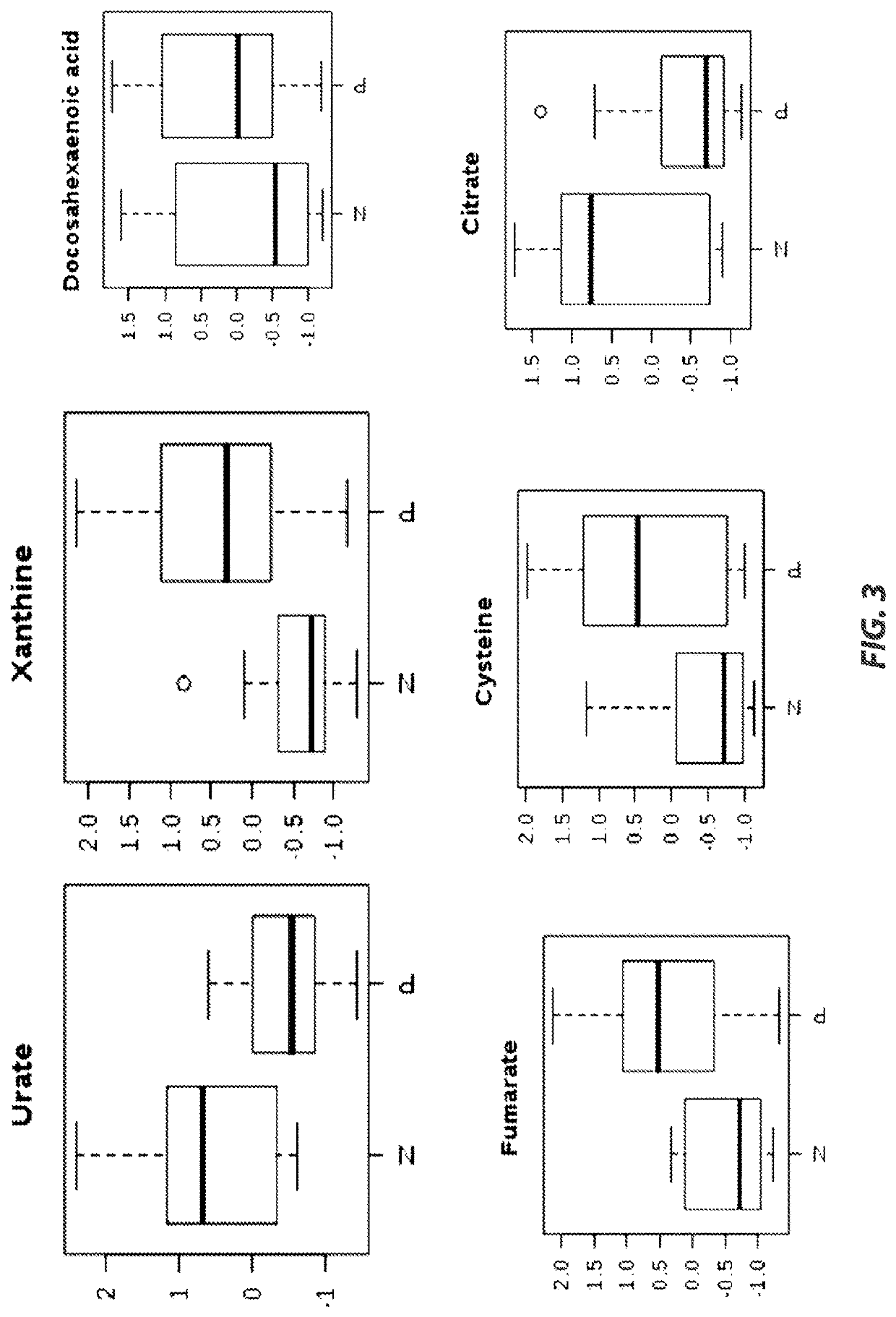 Uterine endometrial fluid for prediction of success in fertility treatment