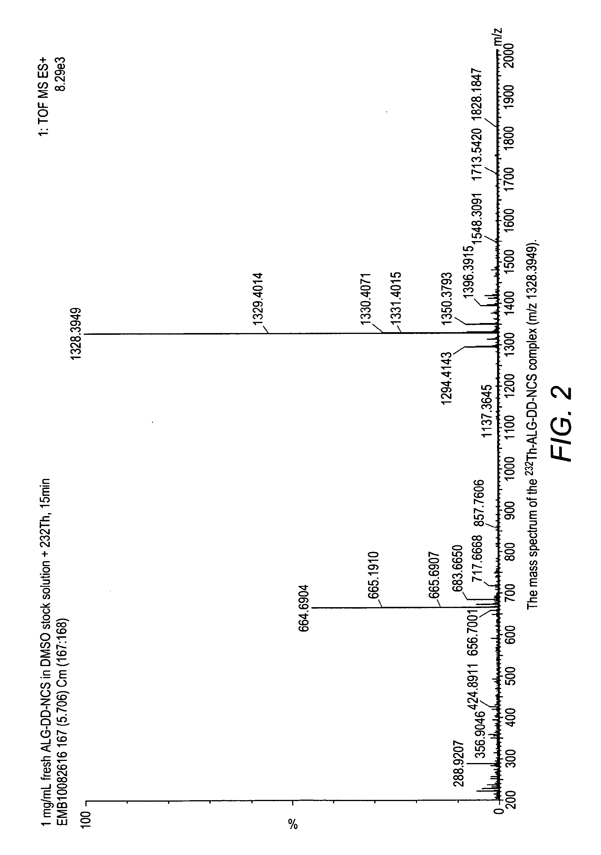 Alpha-emitting complexes