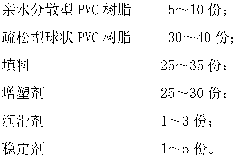 Damping composition containing hydrophilic dispersing type PVC resin and preparation method of damping composition