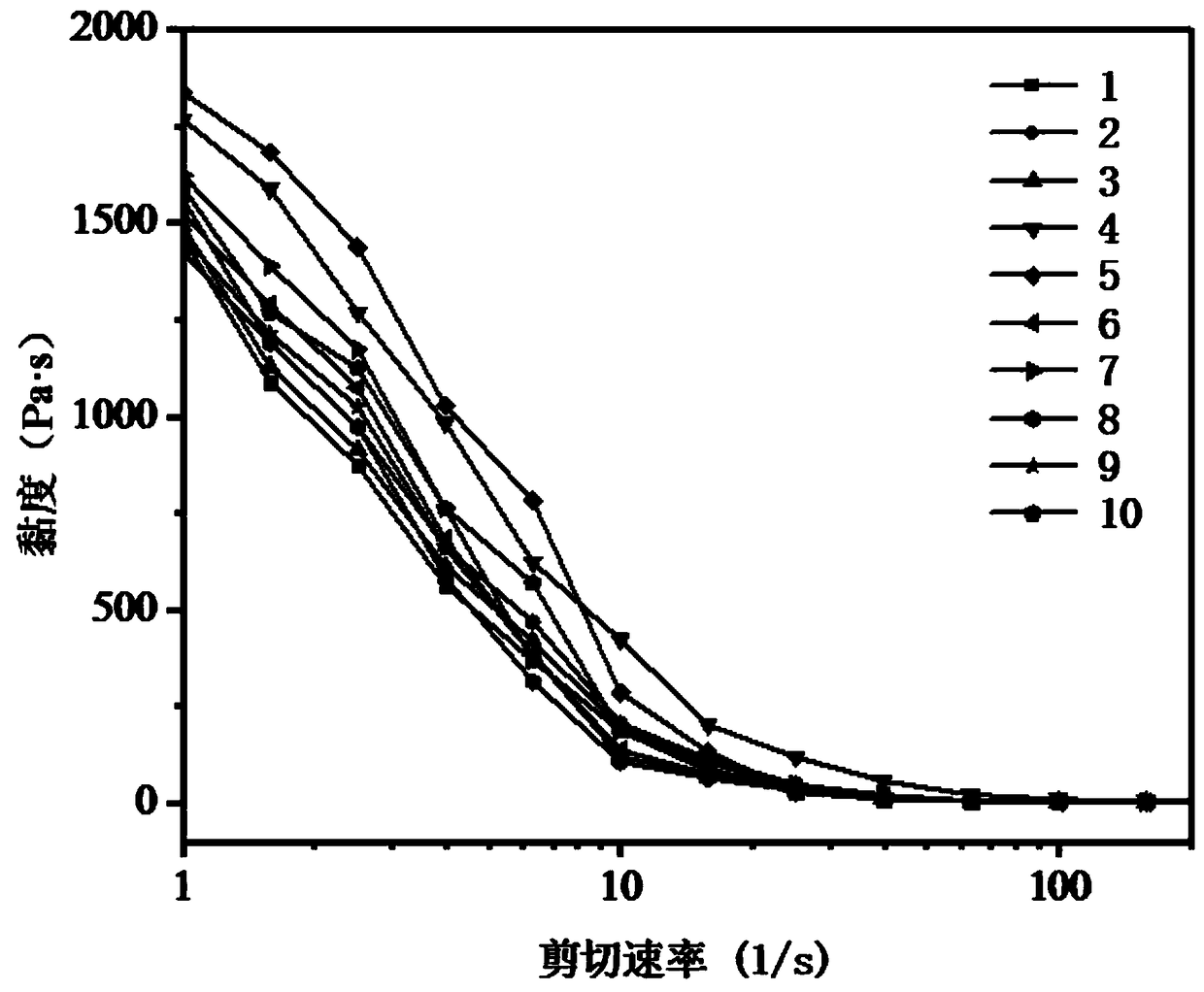 Damping composition containing hydrophilic dispersing type PVC resin and preparation method of damping composition