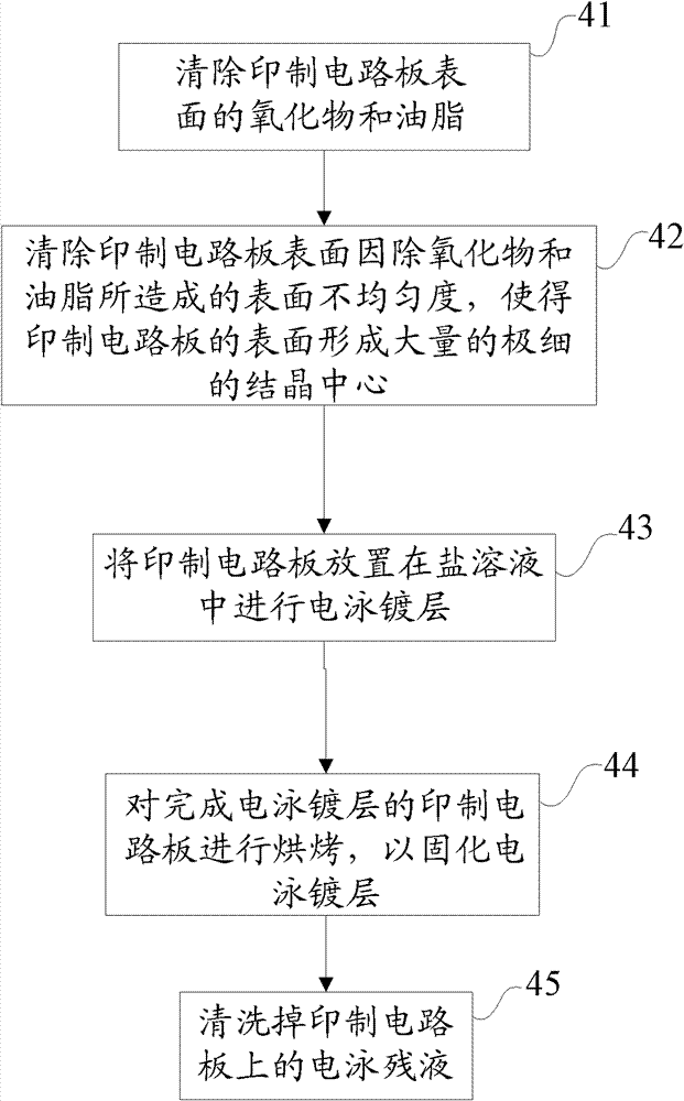 Method for manufacturing printed circuit board