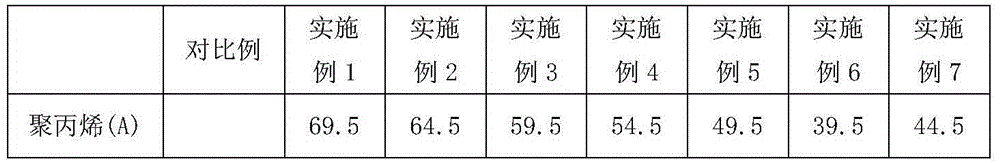 Injection molding-grade high-performance polypropylene composite material with good appearance and preparation method of injection molding-grade high-performance polypropylene composite material