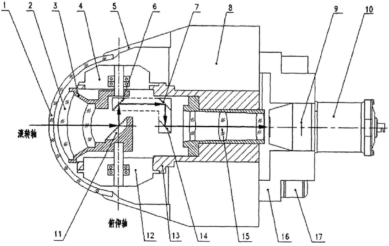 A strapdown stable infrared imaging marker and missile seeker