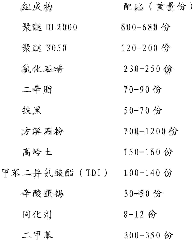 Single-composition polyurethane waterproof paint and preparation method thereof