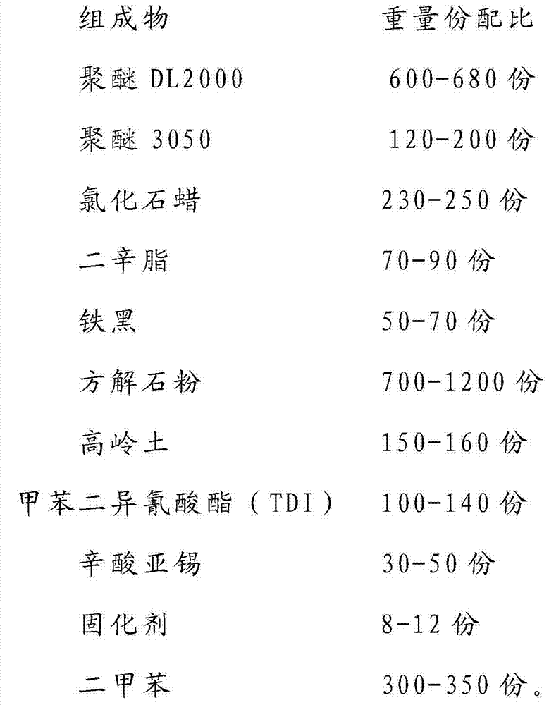 Single-composition polyurethane waterproof paint and preparation method thereof