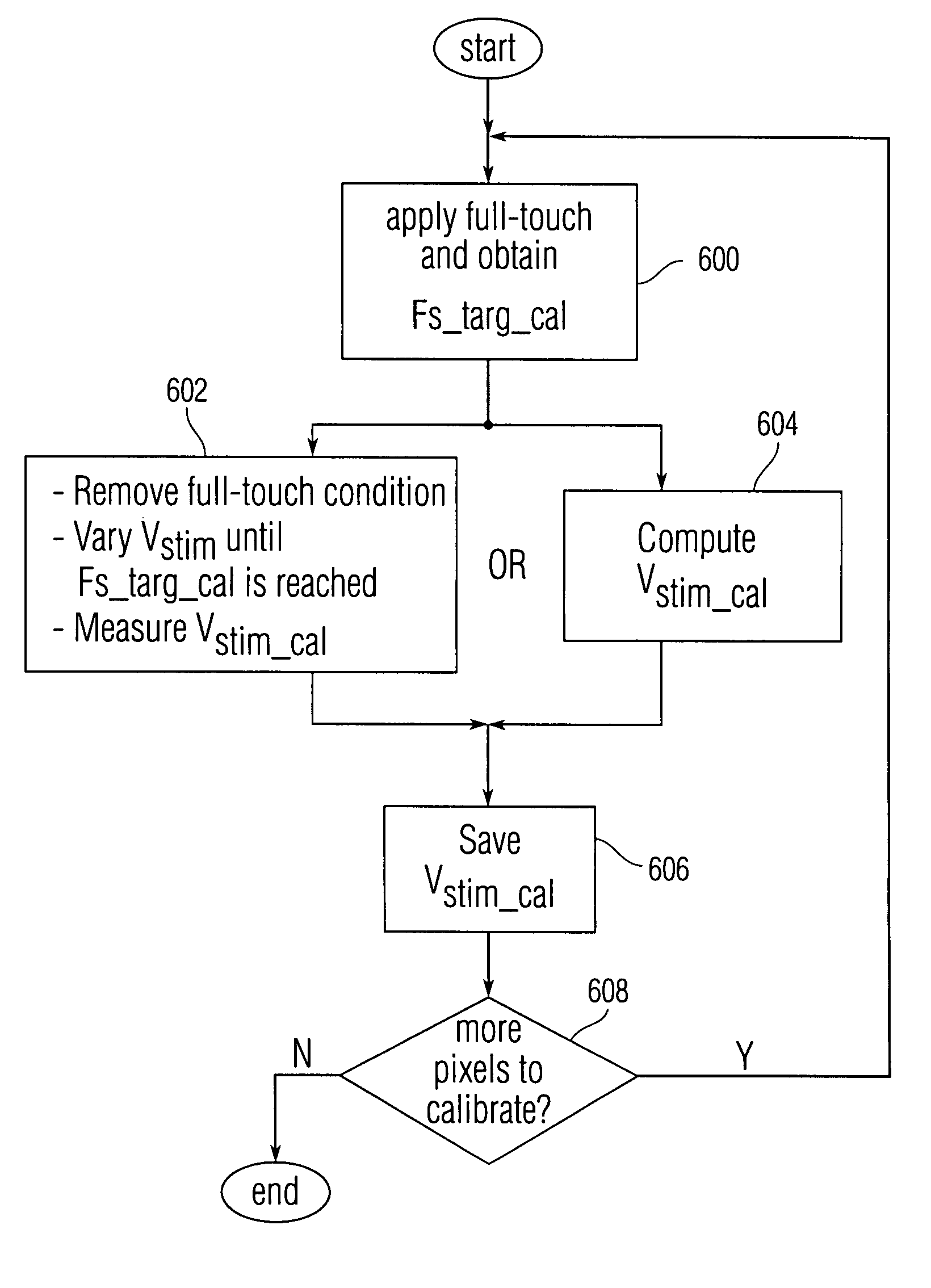 Periodic sensor autocalibration and emulation by varying stimulus level