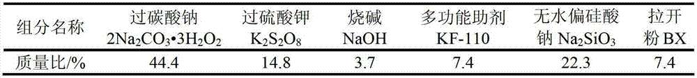 One-dose one-bath low-temperature type pre-treatment compound preparation