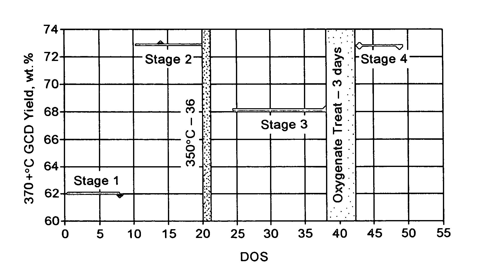 Wax isomerate yield enhancement by oxygenate pretreatment of catalyst